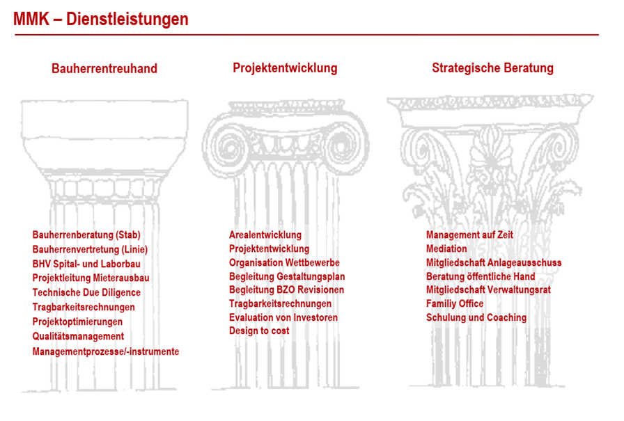 Dienstleistungen